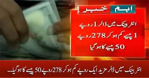 Dollar further depreciated by Rs 1, being traded at 278.5 Rs in interbank