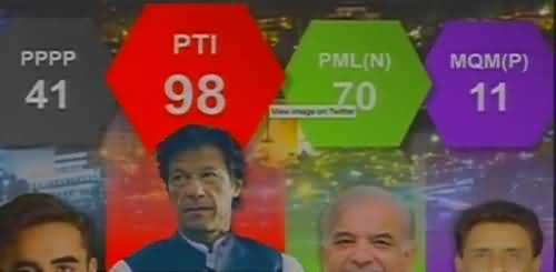 Elections 2018 Surveys: PTI Ahead Of All The Parties