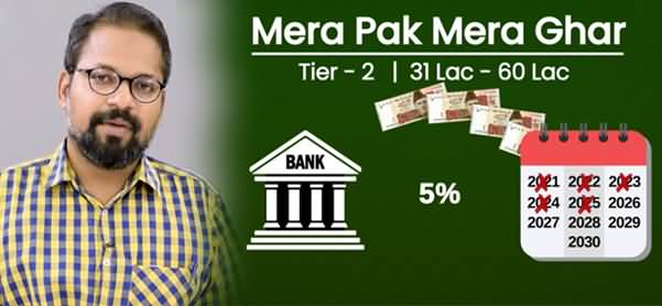 'Mera Pakistan Mera Ghar', Low Cost Housing Scheme? - Bilal Hussain Shares His Experience