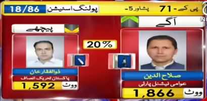 PK-71 Peshawar 1st Result Of By Election Today