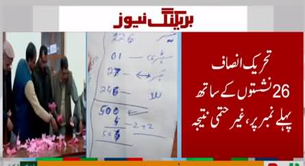 Sudden breakthrough in Azad Kashmir election: PTI leading on 26 seats