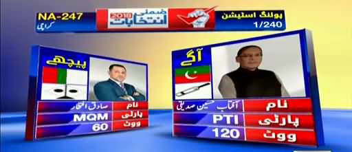 Unofficial Results for NA-247 Aftab Siddiqui ahead of MQM